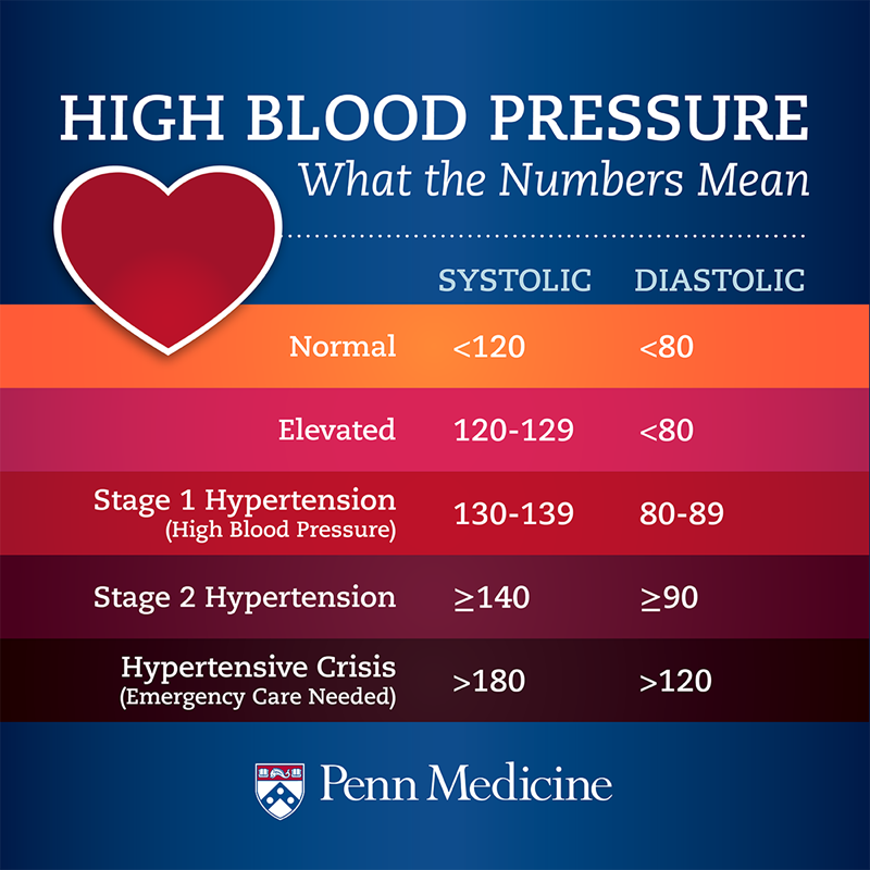 what does the systolic pressure mean