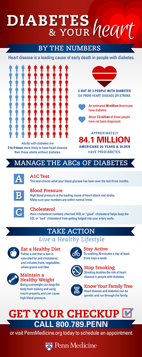 diabetes and heart