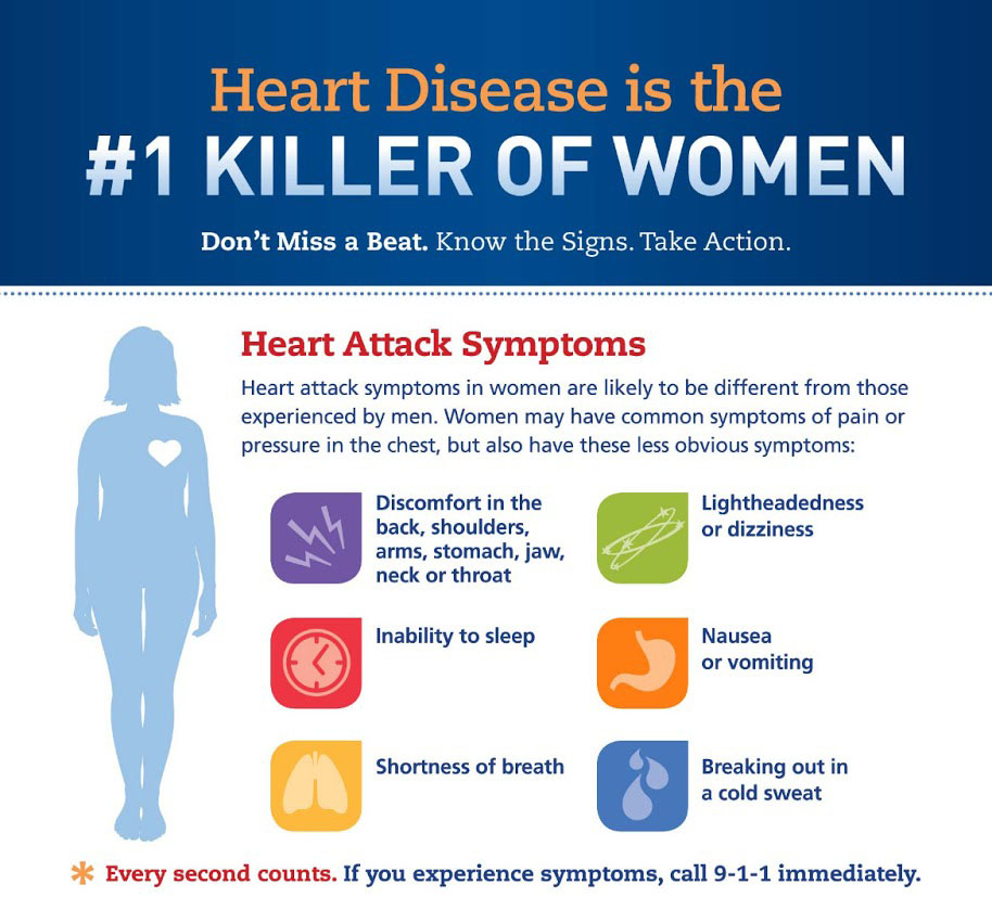 coronary artery disease symptoms