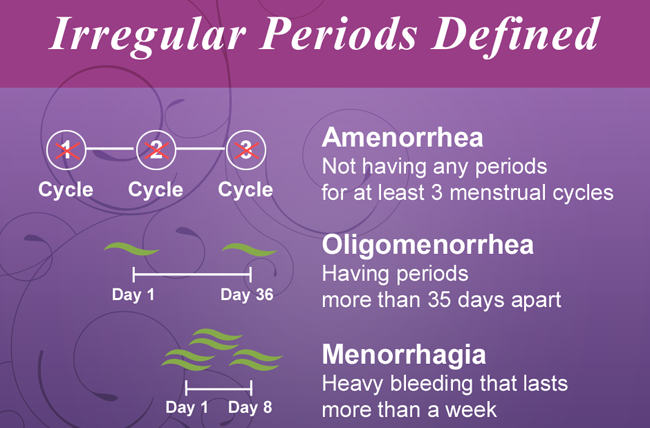 8 weeks between periods