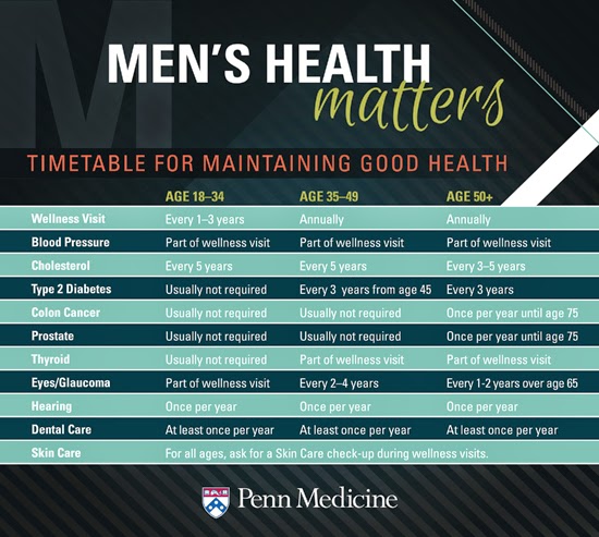 Men's health infographic