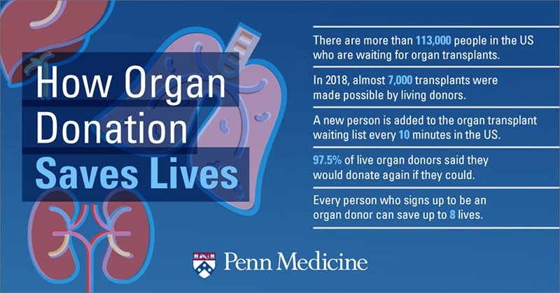 How Organ Donation Saves Lives