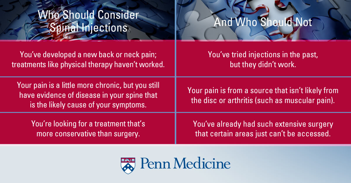 https://www.pennmedicine.org/-/media/images/miscellaneous/infographics/penn_couldspinalinjectionsbethesolutionforyourbackandneckpain_2%20(1).ashx?la=en