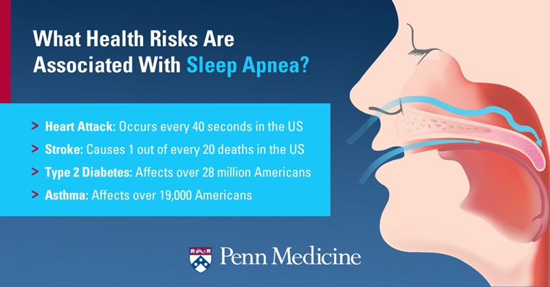 The Dangers of Sleep Apnea and How We Can Help!
