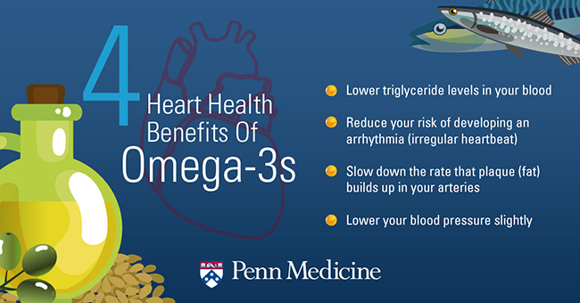 Omega-3 Fatty Acids, Fish Oil, And Heart Health | Penn Medicine