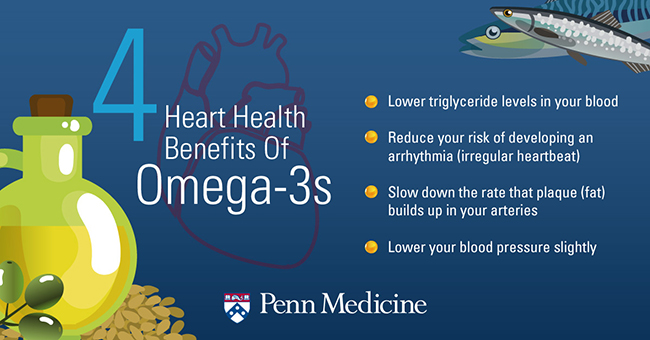 The benefits of omega-3 fats