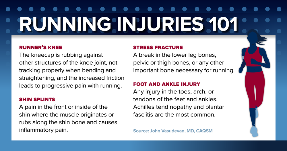 running injuries 101 - more info above