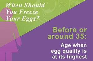 When should you freeze your eggs?