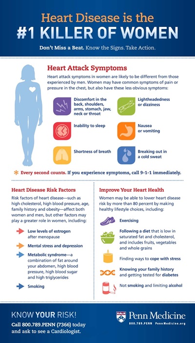 Women and heart disease graphic