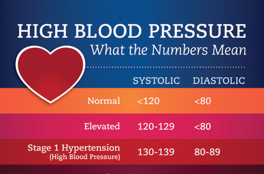 Register Today for your Onsite Biometric Screening! - Penn Medicine