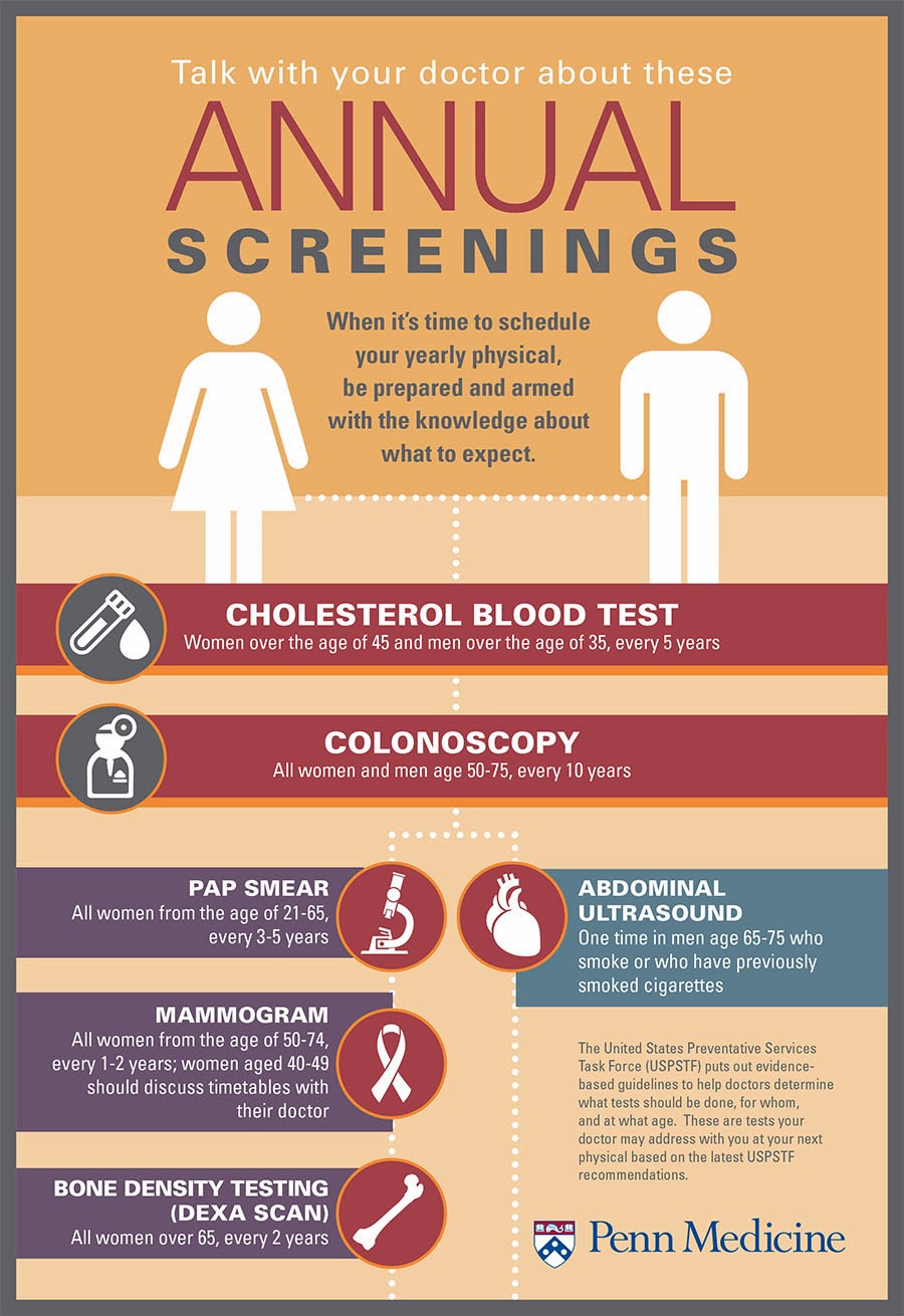 What To Expect At Your Annual Physical – Penn Medicine