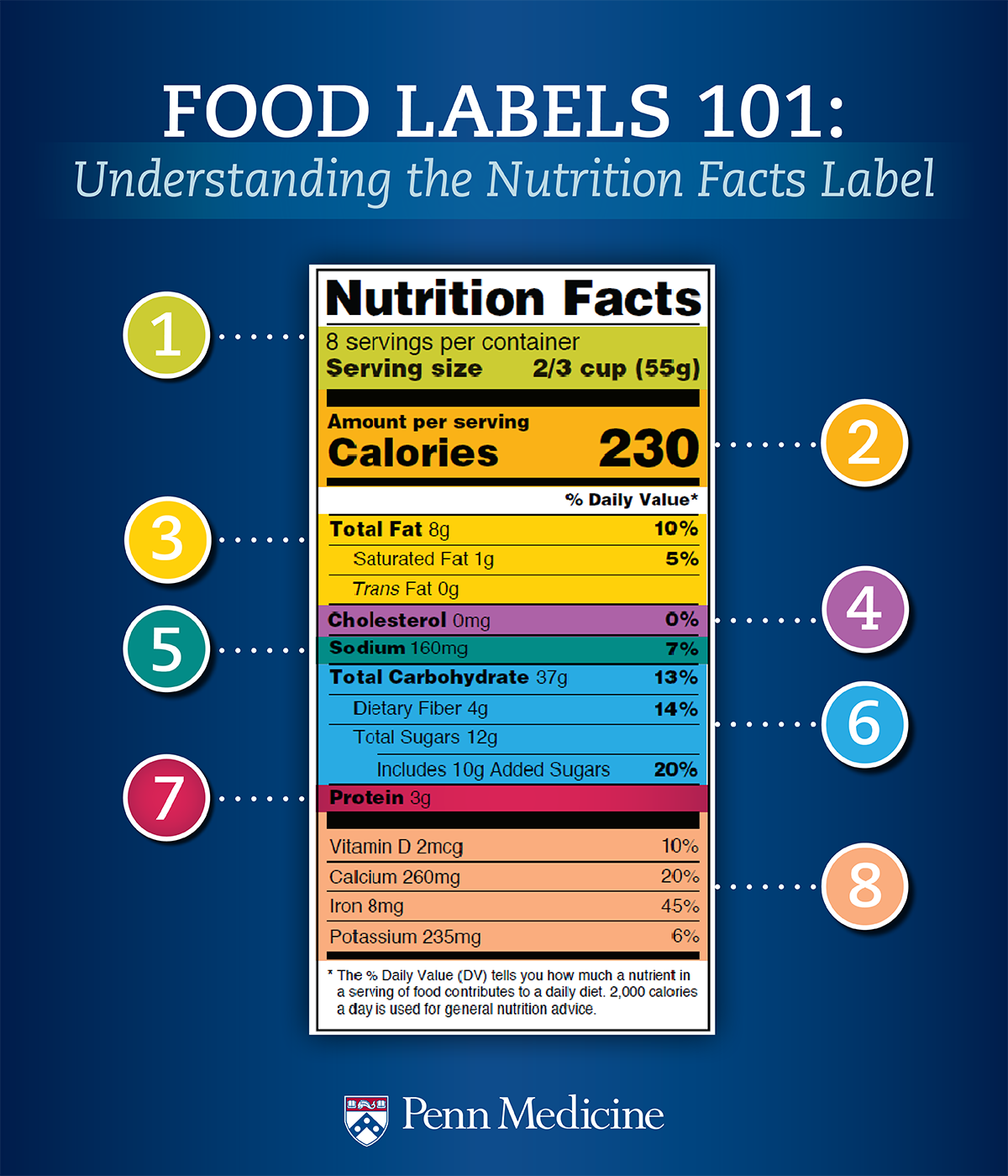 Food Labels 101: Understanding The Nutrition Facts Label – Penn Medicine