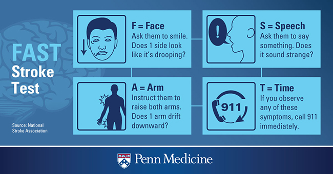 How to Detect a Stroke FAST – Penn Medicine